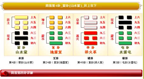 山水蒙卦|周易第4卦